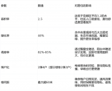 <strong>领取VR看房链接</strong>